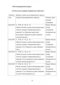 Предупреждение роста рогов у телят Образец 95894