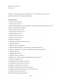 Страхование от несчастных случаев. Проблемы и перспективы / на примере КФ ОАО 