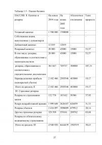 Страхование от несчастных случаев. Проблемы и перспективы / на примере КФ ОАО 