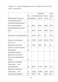 Страхование от несчастных случаев. Проблемы и перспективы / на примере КФ ОАО 