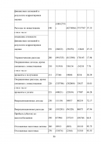 Страхование от несчастных случаев. Проблемы и перспективы / на примере КФ ОАО 