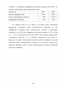 Страхование от несчастных случаев. Проблемы и перспективы / на примере КФ ОАО 