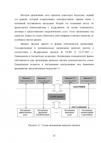 Совершенствование закупочной логистики Образец 96897