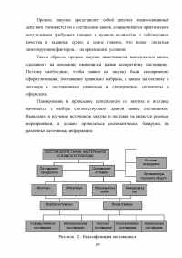 Совершенствование закупочной логистики Образец 96904