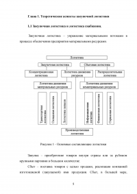 Совершенствование закупочной логистики Образец 96880