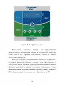 Совершенствование закупочной логистики Образец 96928