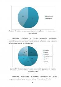 Анализ ассортимента витаминных препаратов и витаминно-минеральных комплексов в аптеке Образец 96836