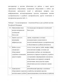 Материально-техническое обеспечение деятельности федеральных судов Образец 96941