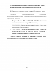 Повышение пожарной безопасности при строительстве высотного здания Образец 98753