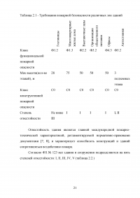 Повышение пожарной безопасности при строительстве высотного здания Образец 98754