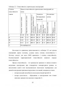 Повышение пожарной безопасности при строительстве высотного здания Образец 98755