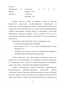 Повышение пожарной безопасности при строительстве высотного здания Образец 98765