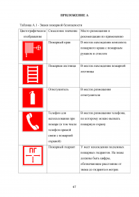 Повышение пожарной безопасности при строительстве высотного здания Образец 98800