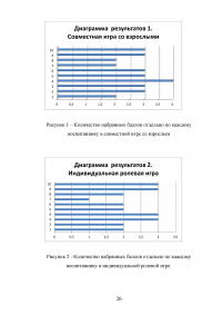 Особенности игровой деятельности у детей с общим нарушением речи Образец 98994