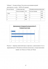 Особенности игровой деятельности у детей с общим нарушением речи Образец 98995