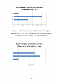 Особенности игровой деятельности у детей с общим нарушением речи Образец 98996