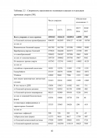 Оценка угроз в демографической сфере и их влияние на экономическую безопасность Российской Федерации Образец 99859