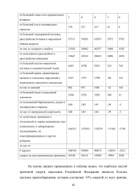 Оценка угроз в демографической сфере и их влияние на экономическую безопасность Российской Федерации Образец 99860