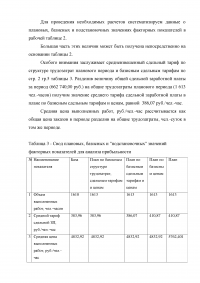 Анализ финансовых результатов, рентабельности продаж и запаса финансовой устойчивости промышленного предприятия с индивидуальным производством и позаказной системой учета Образец 99552