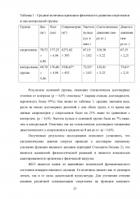 Влияние систематических занятий спортом на состояние жизненной емкости легких (ЖЕЛ) Образец 101446