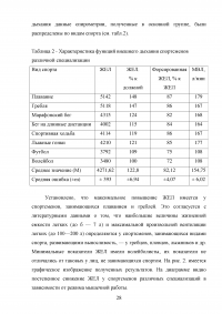 Влияние систематических занятий спортом на состояние жизненной емкости легких (ЖЕЛ) Образец 101447