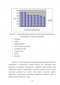 Влияние систематических занятий спортом на состояние жизненной емкости легких (ЖЕЛ) Образец 101448