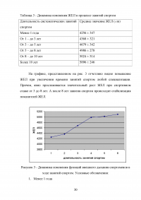 Влияние систематических занятий спортом на состояние жизненной емкости легких (ЖЕЛ) Образец 101449