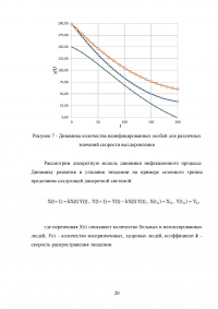 Модели распространения эпидемий Образец 100769