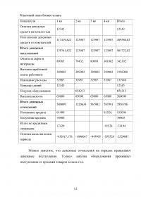 Бизнес-планирование ТК-10, 9 задач: Ёмкость рынка зубной пасты; Анализ конкурентов; Шкала скидок; Затрыты и размер запаса; Безубыточный объем производства; Кассовый план; Инвестиционная привлекательность; ... Образец 101525