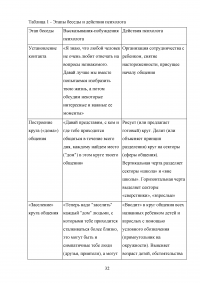 Формирование позитивных межличностных отношений дошкольников в условиях дошкольного образовательного учреждения Образец 101680