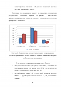 Формирование позитивных межличностных отношений дошкольников в условиях дошкольного образовательного учреждения Образец 101690