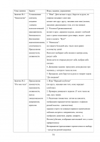 Формирование позитивных межличностных отношений дошкольников в условиях дошкольного образовательного учреждения Образец 101699