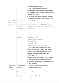 Формирование позитивных межличностных отношений дошкольников в условиях дошкольного образовательного учреждения Образец 101700