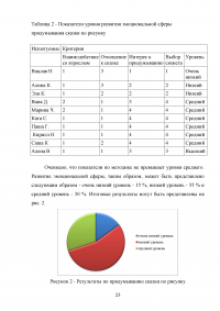 Развитие эмоциональной сферы дошкольников на основе произведений Образец 100455