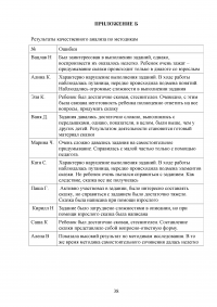 Развитие эмоциональной сферы дошкольников на основе произведений Образец 100470