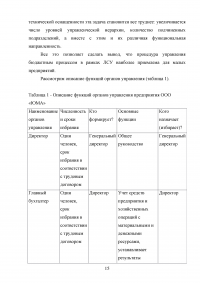 Организация управления на предприятии Образец 100889