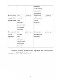 Организация управления на предприятии Образец 100890