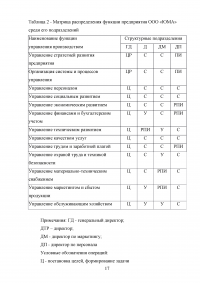 Организация управления на предприятии Образец 100891