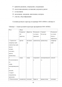 Организация управления на предприятии Образец 100892