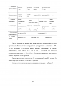 Организация управления на предприятии Образец 100894