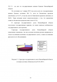 Проведите анализ структуры доходов и расходов территориального или местного бюджета; Заключение о структуре государственного долга Новосибирской области. Образец 101057