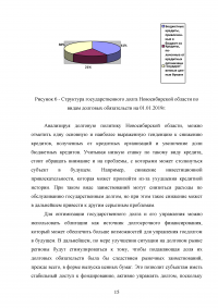 Проведите анализ структуры доходов и расходов территориального или местного бюджета; Заключение о структуре государственного долга Новосибирской области. Образец 101058