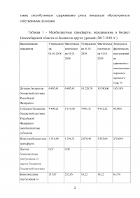 Проведите анализ структуры доходов и расходов территориального или местного бюджета; Заключение о структуре государственного долга Новосибирской области. Образец 101045