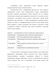 Равенство, справедливость и перераспределение экономики в России Образец 103361