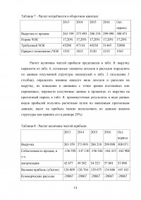 Практика оценки стоимости предприятия (бизнеса) / Практикум Синергия Образец 102330