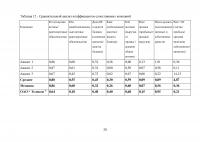 Практика оценки стоимости предприятия (бизнеса) / Практикум Синергия Образец 102336