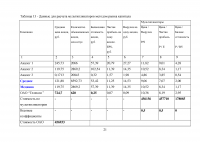 Практика оценки стоимости предприятия (бизнеса) / Практикум Синергия Образец 102337