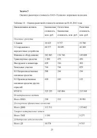 Практика оценки стоимости предприятия (бизнеса) / Практикум Синергия Образец 102339