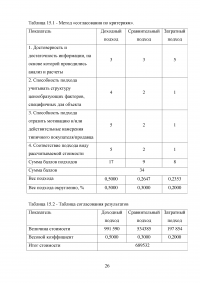 Практика оценки стоимости предприятия (бизнеса) / Практикум Синергия Образец 102342