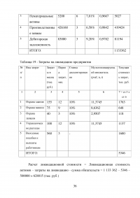 Практика оценки стоимости предприятия (бизнеса) / Практикум Синергия Образец 102352